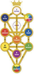 Kabbalah