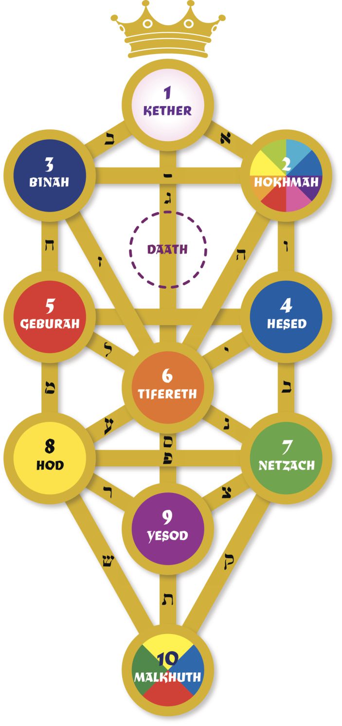 Kabbalah