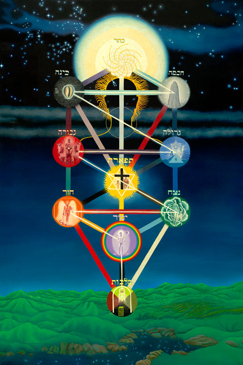 Kabbalah