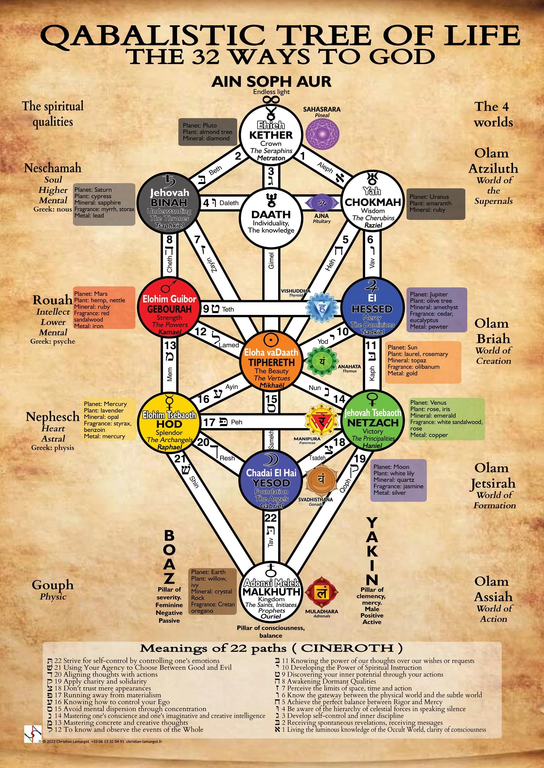 Kabbalah