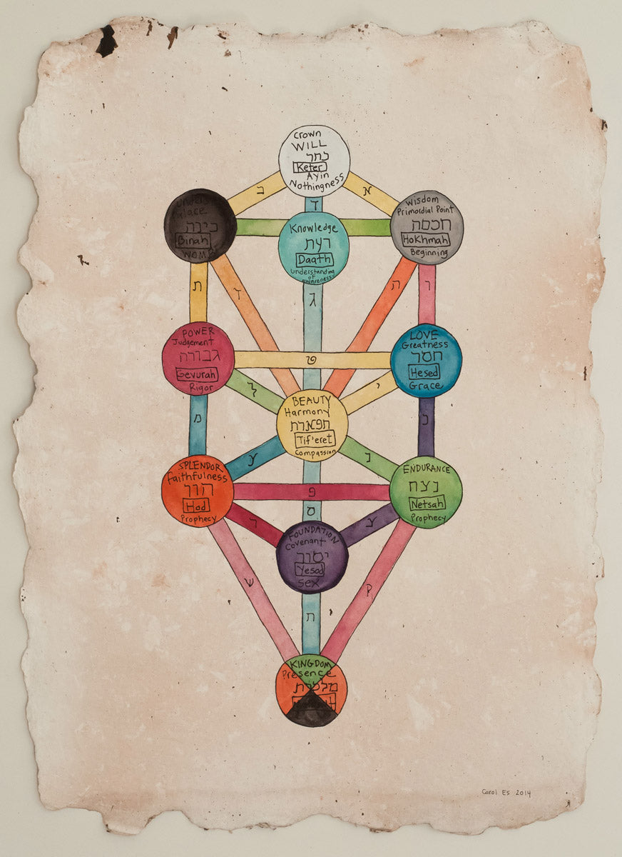 Kabbalah