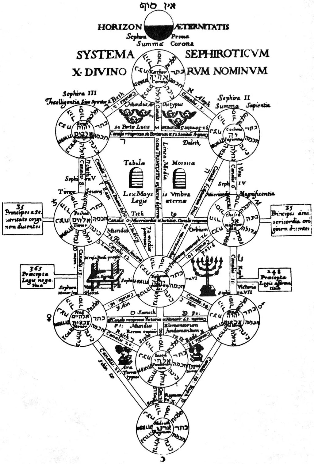 Kabbalah